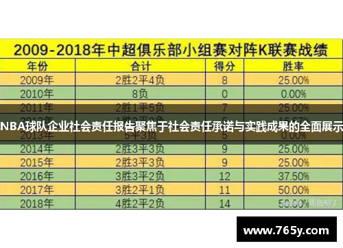 NBA球队企业社会责任报告聚焦于社会责任承诺与实践成果的全面展示