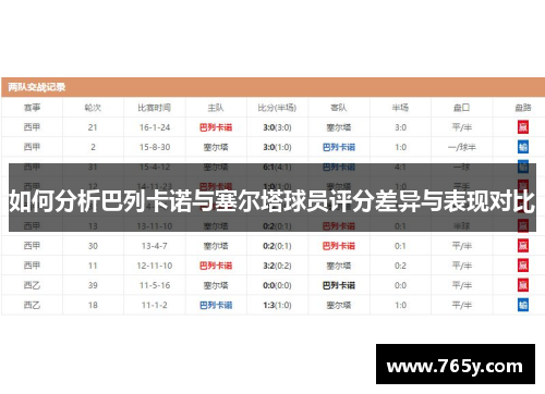 如何分析巴列卡诺与塞尔塔球员评分差异与表现对比