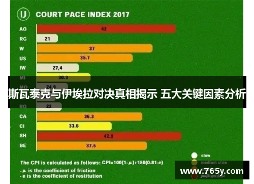 斯瓦泰克与伊埃拉对决真相揭示 五大关键因素分析