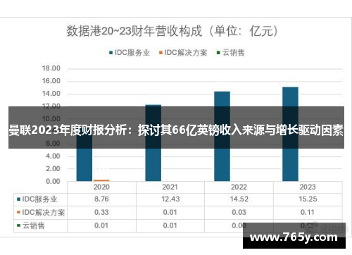 曼联2023年度财报分析：探讨其66亿英镑收入来源与增长驱动因素