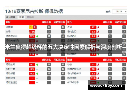 米兰赢得超级杯的五大决定性因素解析与深度剖析