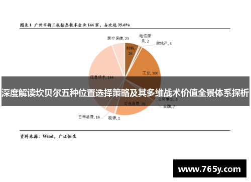 深度解读坎贝尔五种位置选择策略及其多维战术价值全景体系探析