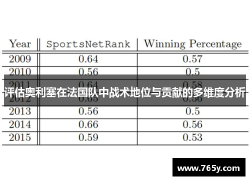 评估奥利塞在法国队中战术地位与贡献的多维度分析